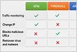 Differences Between Firewalls And VPNs Avas